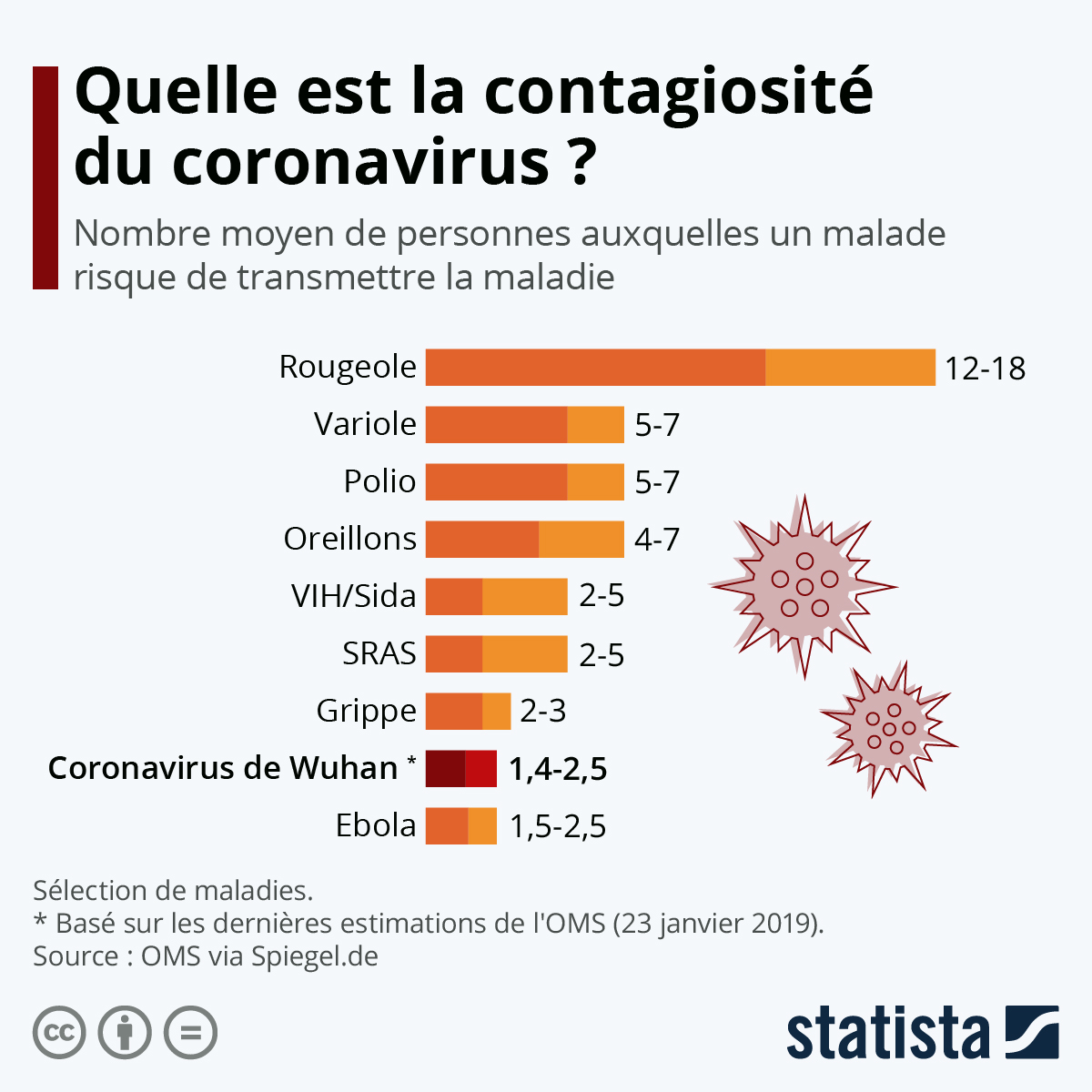 contagiosote-coronavirus