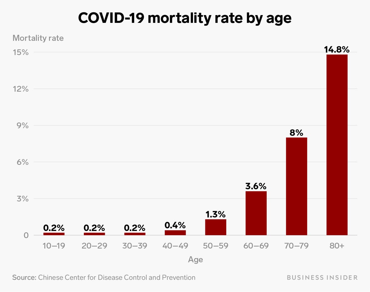 taux-mortalité-covid-19-age
